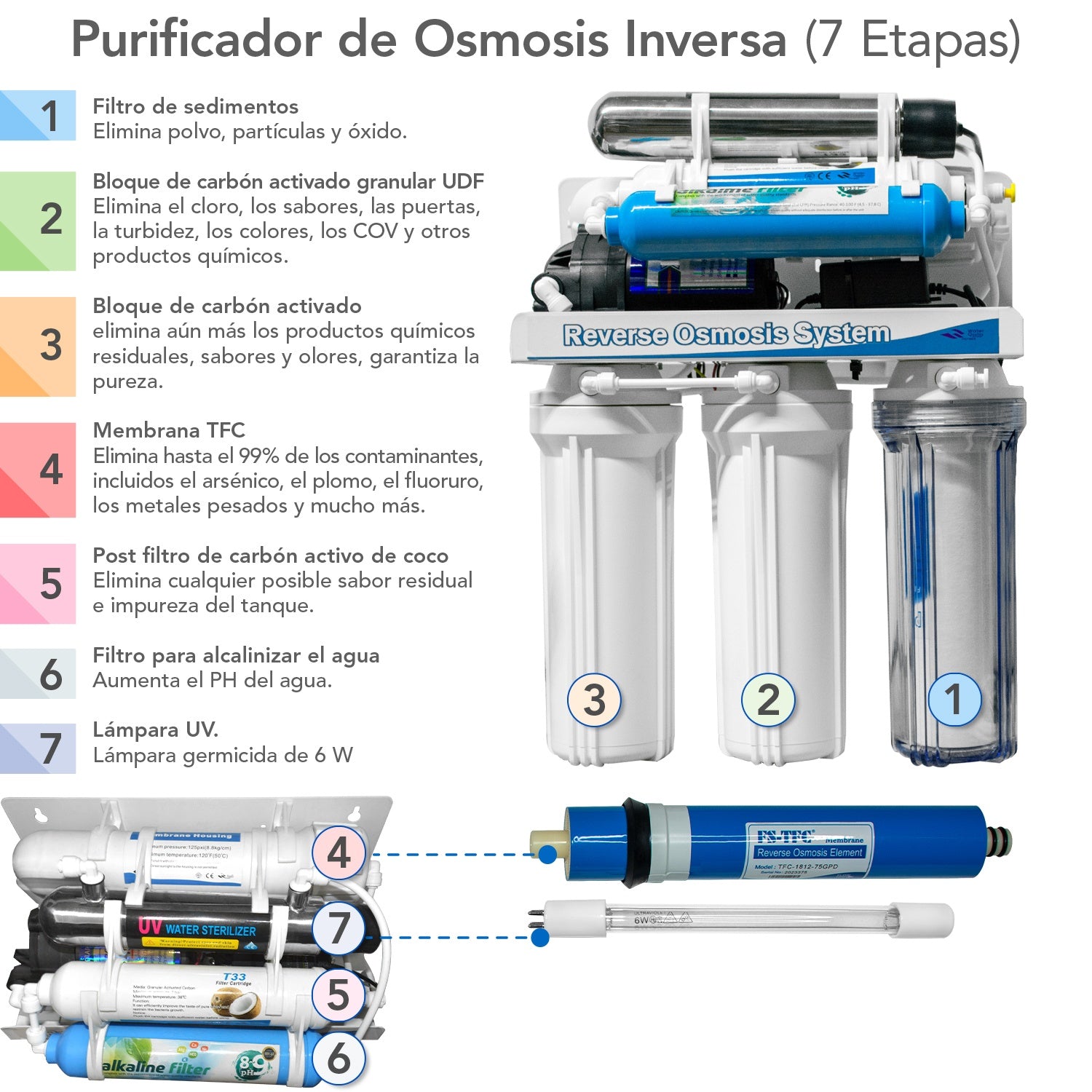 Filtro Osmosis Inversa 7 Etapas 100gpd Lampara Uv + Equipo