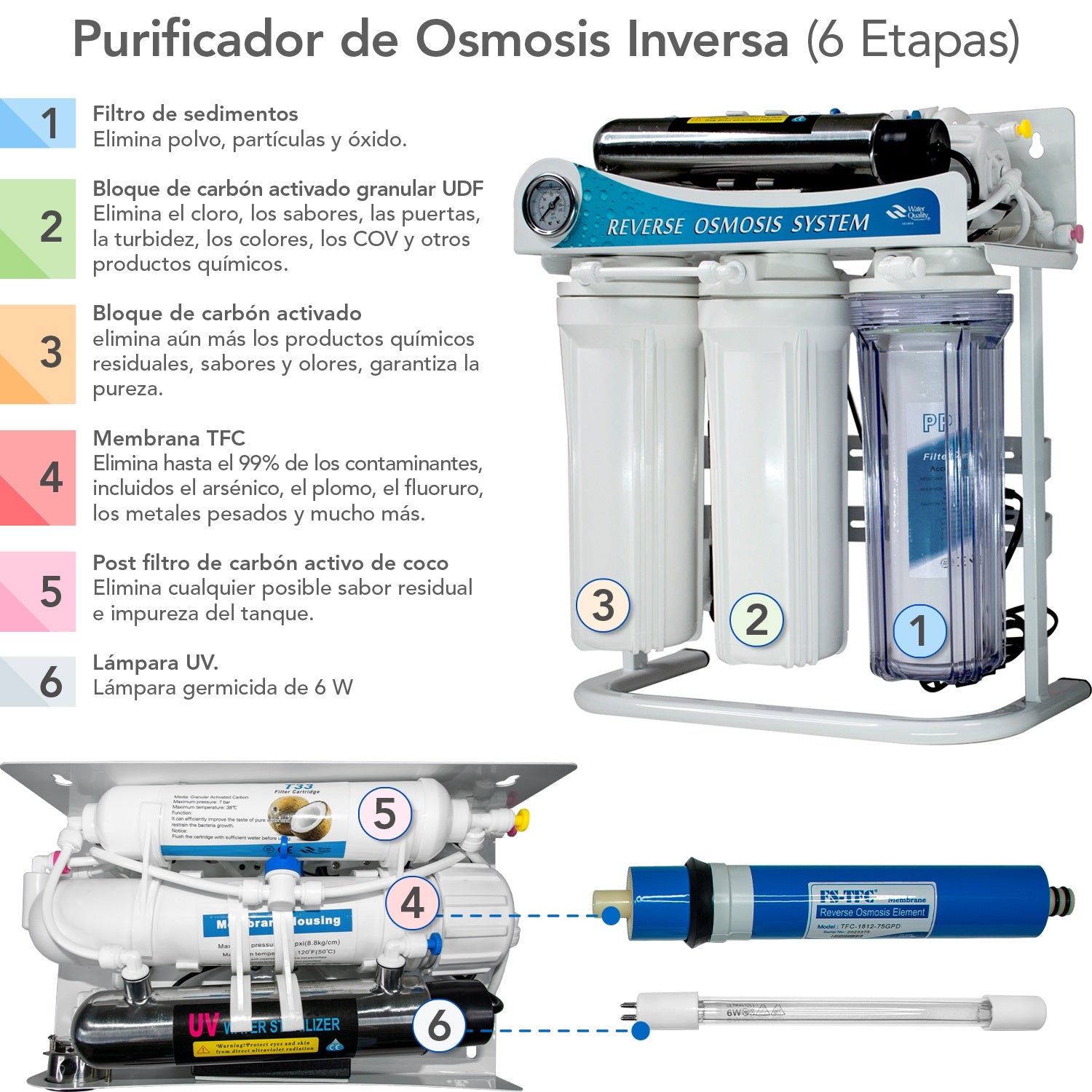 Equipo Purificador Osmosis Inversa 6 Etapas 75gpd Lampara Uv