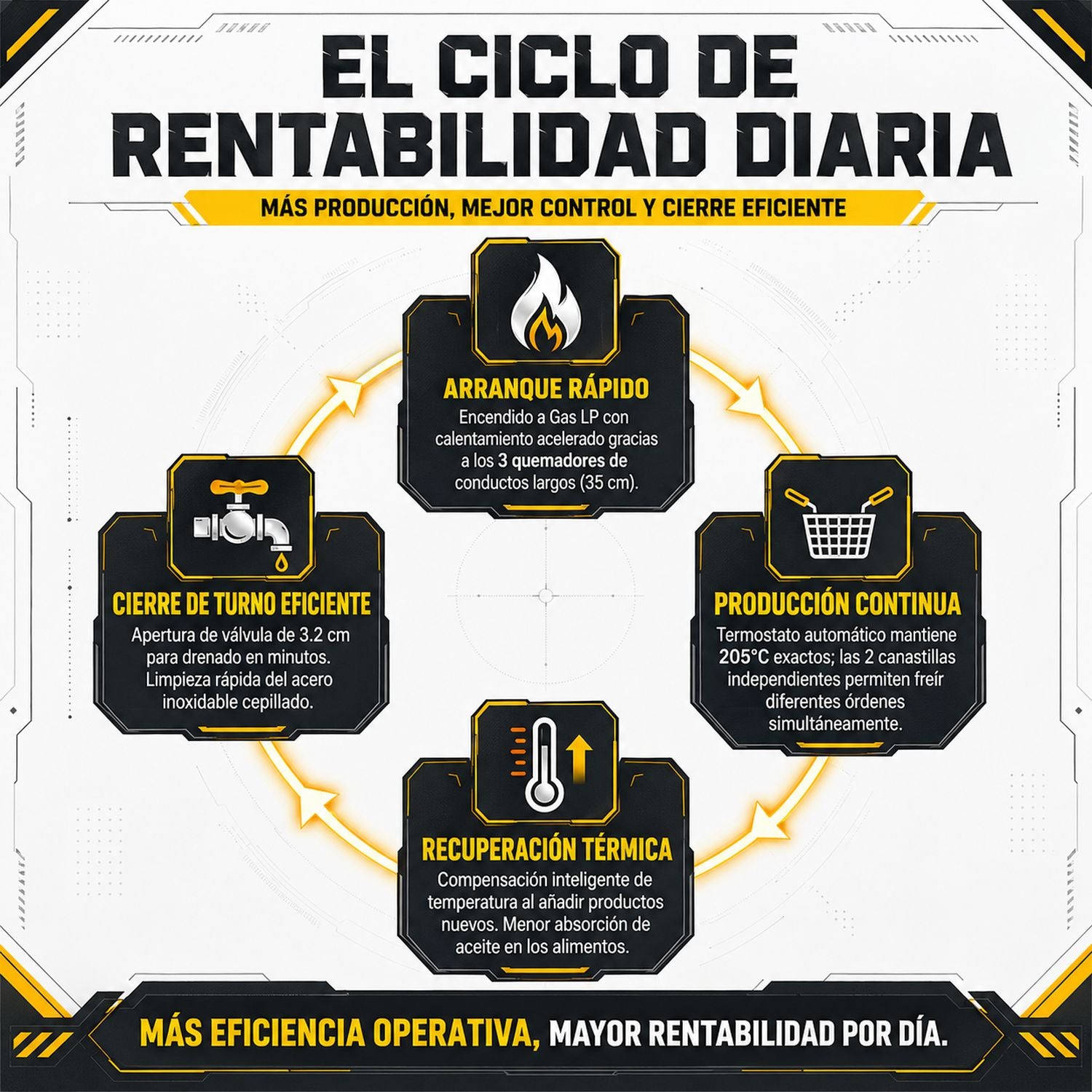 Freidora Industrial Aceite 24l Gas 3 Quemadores Acero Inox