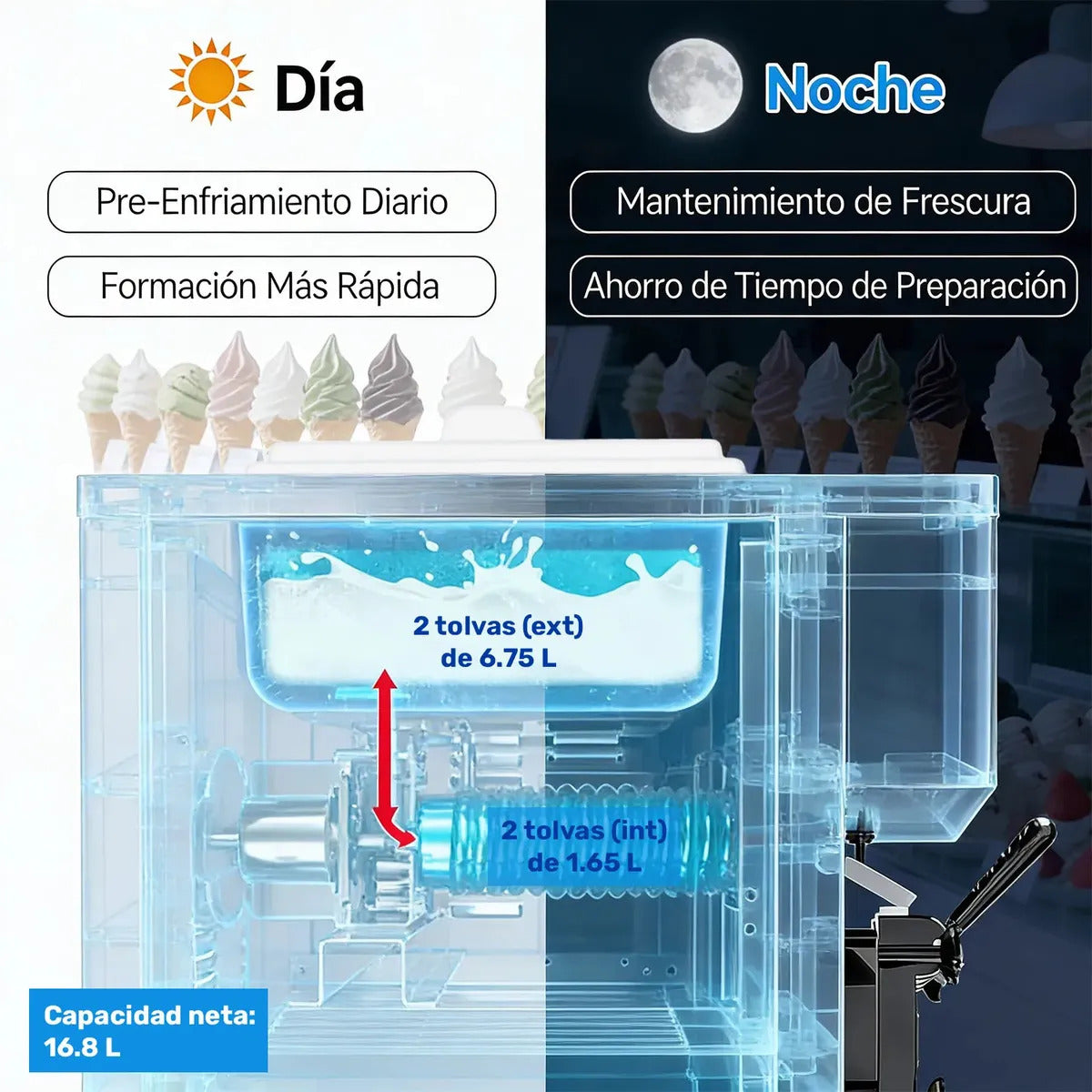 Máquina De Helado Suave Comercial Doble Tolva 3 Sabores 9l