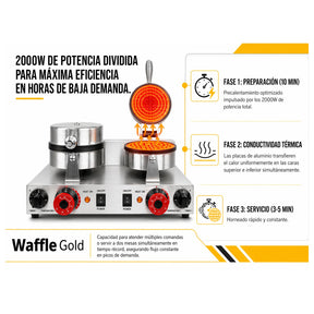Wafflera Electrica Doble Industrial Antiadherente 2000w 250°