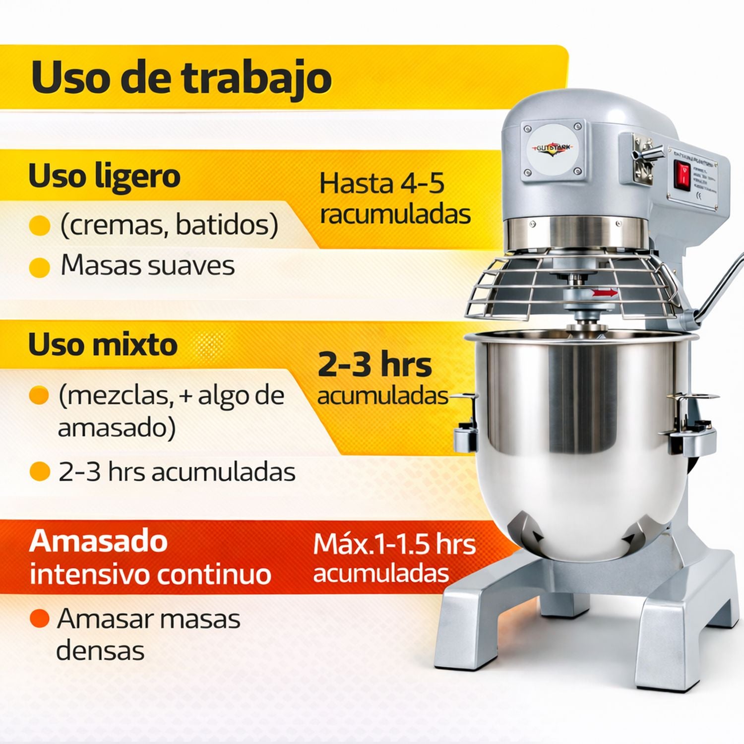 Batidora Industrial 10lts 2 Velocidades 370w